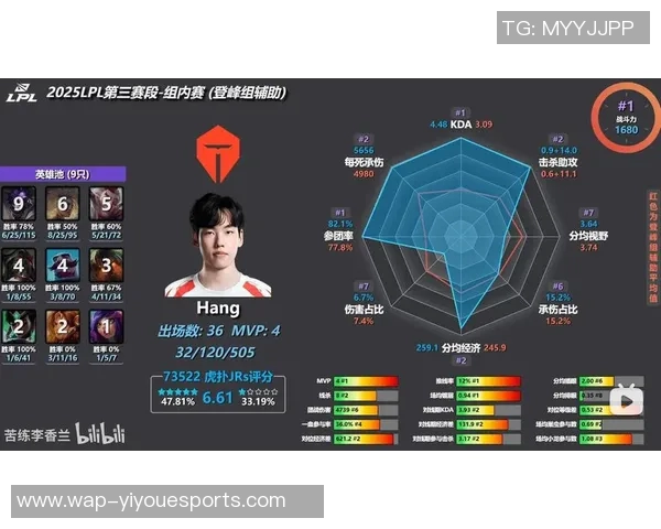 S15赛季LOL数据分析TES战队意识表现探讨与总结