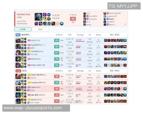 FPX战队在S15LOL冠军杯积分榜上以53分稳居第一引发关注 FPX战队在S15LOL冠军杯积分榜上以53分稳居第一引发关注