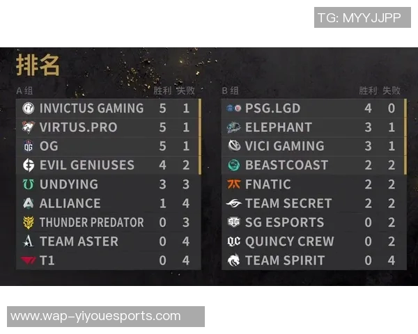 电竞比分英雄联盟意识排名IG创历史新高引发热议与关注 电竞比分英雄联盟意识排名IG创历史新高引发热议与关注