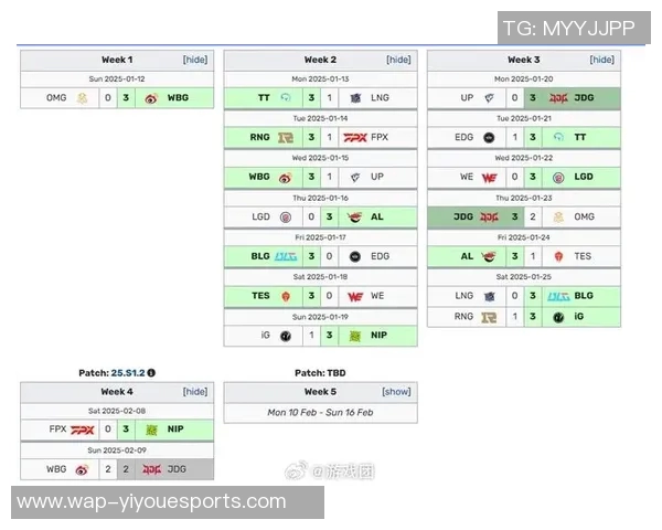 S15LOL全球挑战赛中JDG战队状态分析与表现点评实时数据