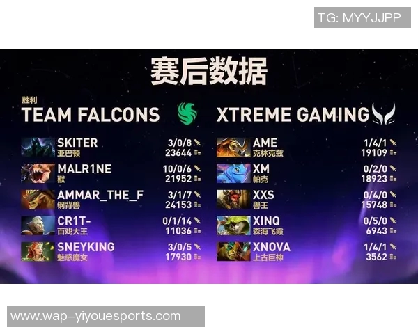 EDG战队在DOTA2电竞比分中意识排名创新高引发热议实时新闻